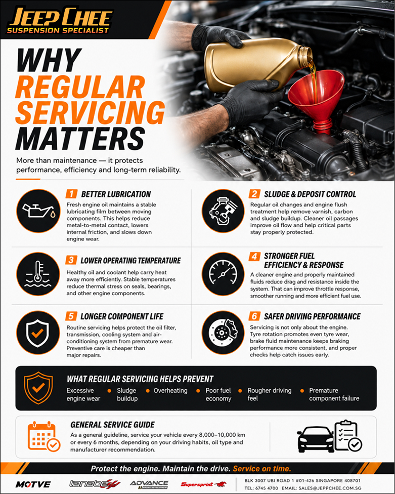 Why Regular Servicing Matters